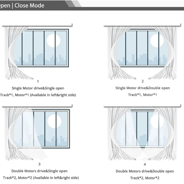 Riel para cortina eléctrico inteligente